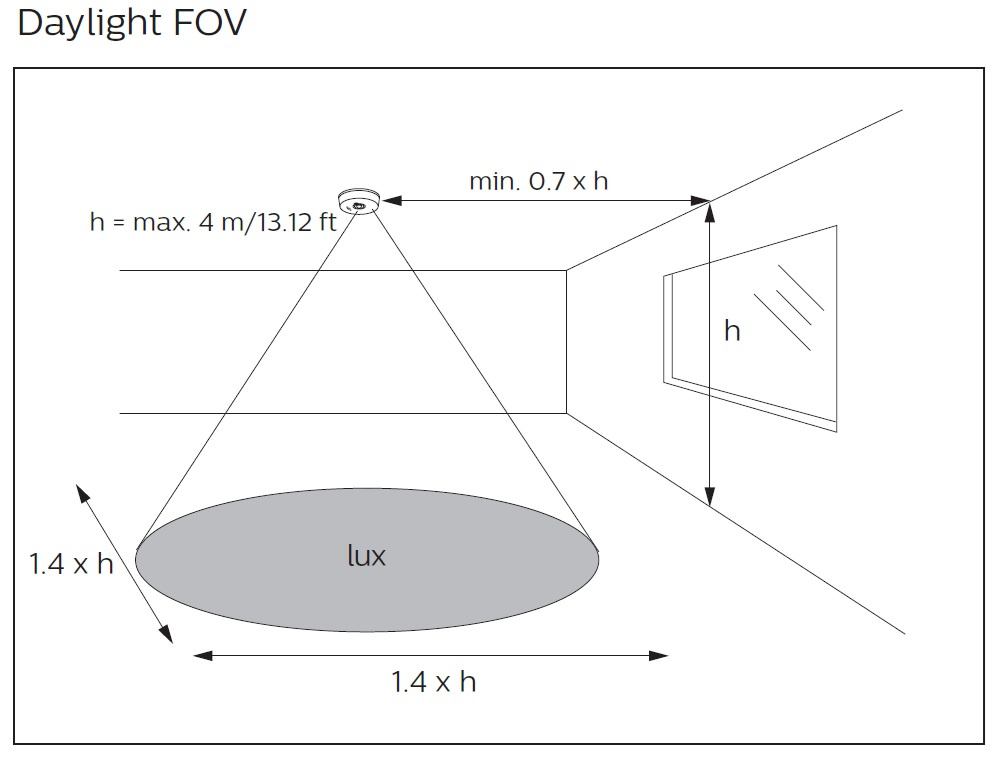 Trådlös Sensor OCCU