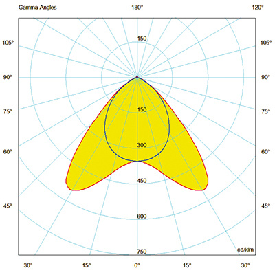 Utbyt.Sistema LED 4000 SY