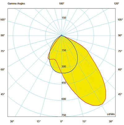 Utbyt.Sistema LED 4000 AS